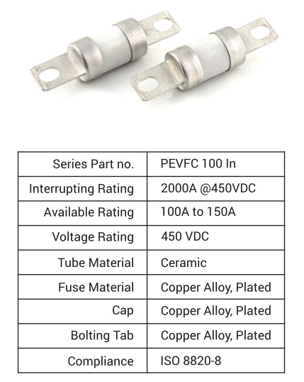 HD Series Solenoid DIN Connectors