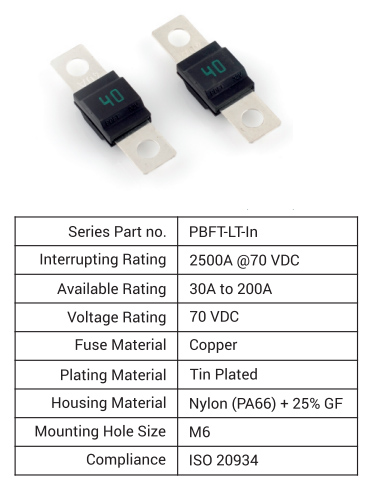 HD Series Solenoid DIN Connectors